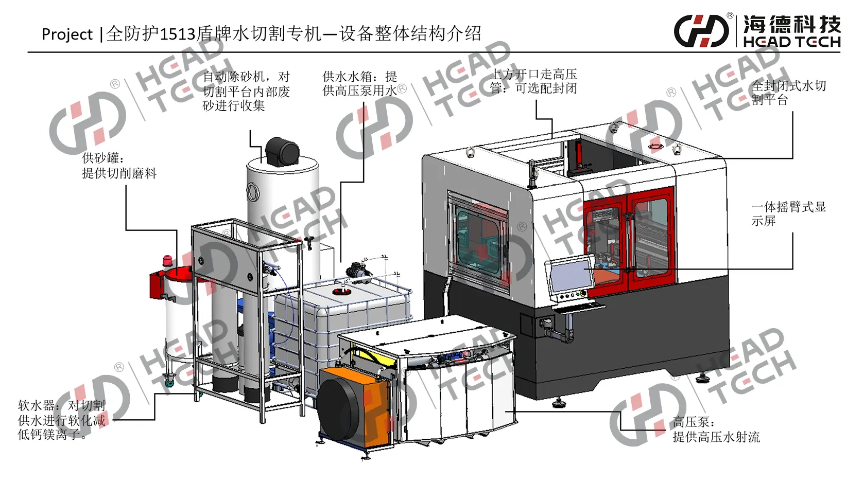 全覆盖1513盾水切割专用设备整体结构介绍