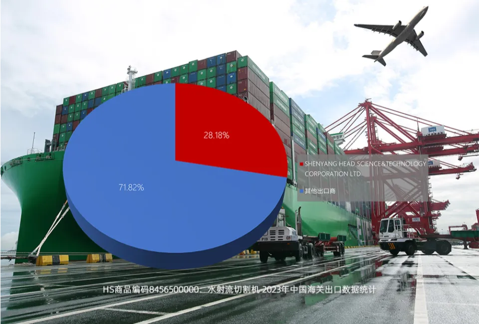 2023 China Customs Export Statistics for 水刀切割机